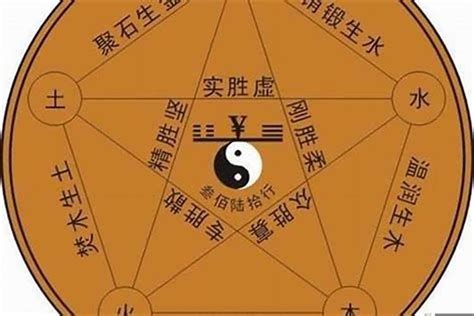 尚 五行|尚字五行属什么属性